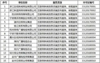 浙江新增16家獲準從事互聯網新聞信息服務的單位，推動新聞信息服務規范發展
