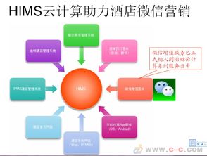 免費體驗酒店管理新紀元 羅盤酒店管理軟件與收銀系統的全面解析