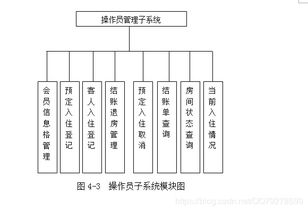 基于SSM框架與Java的酒店管理系統(tǒng)設(shè)計(jì)與實(shí)現(xiàn)
